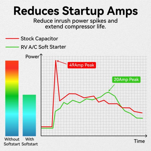 GuardianMaster The Best-In-Class RV AC Soft Starter Guaranteed. To Work In Every RV AC Model - Image 5